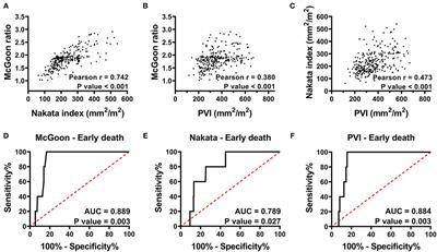 Pulmonary Vein Index Is Associated With Early Prognosis of Surgical Treatment for Tetralogy of Fallot
